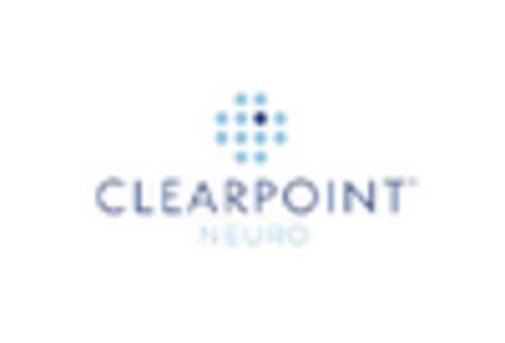 US Preclinical Imaging Market key player