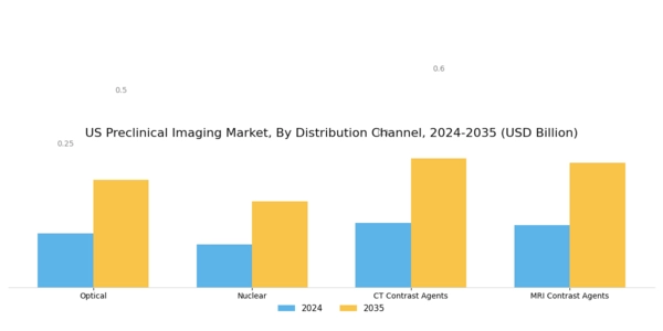 US Preclinical Imaging Market Segment Image 1