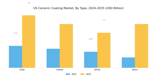 US Ceramic Coating Market Segment Image 0