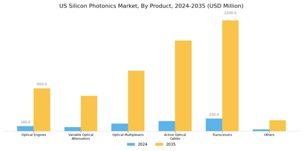 US Silicon Photonics Market Segment Image 0