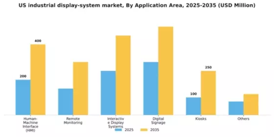 US Industrial Display System Market Segment Image 0