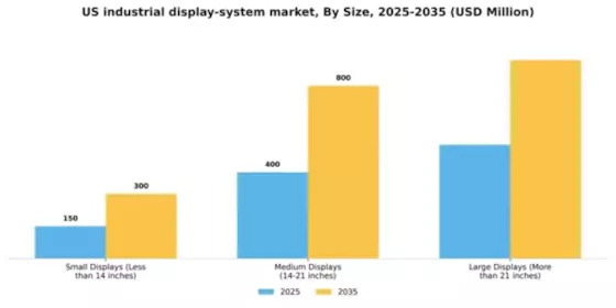 US Industrial Display System Market Segment Image 3