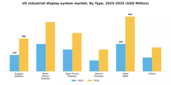 US Industrial Display System Market Segment Image 5
