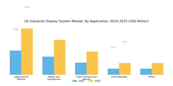 US Industrial Display System Market Segment Image 2
