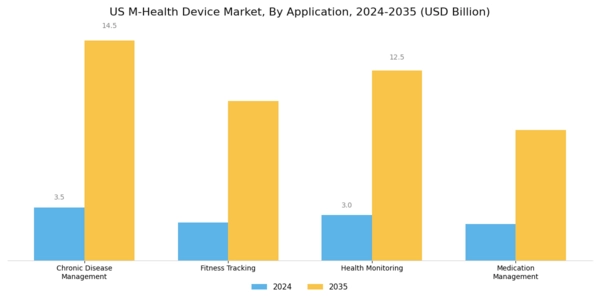 US M Health Device Market Segment Image 1