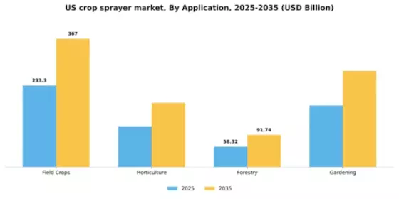 US Crop Sprayer Market Segment Image 0