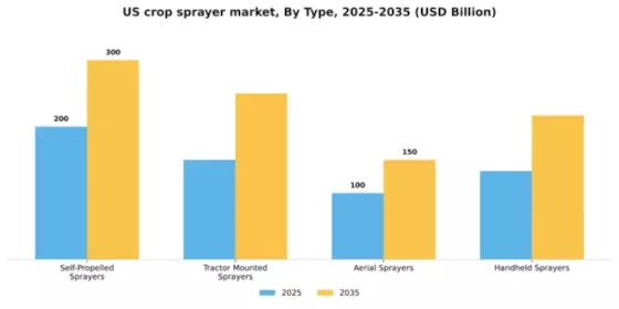 US Crop Sprayer Market Segment Image 4