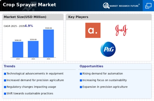 US Crop Sprayer Market Infographic