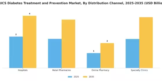 BRIC Diabetes Treatment Prevention Market Segment Image 0
