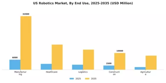 US China Robotics Market Segment Image 1
