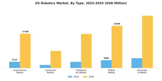 US China Robotics Market Segment Image 2