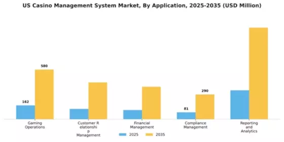 US Casino Management System Market Segment Image 0