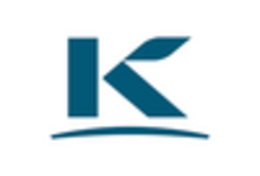 US Monosodium Glutamate Market key player