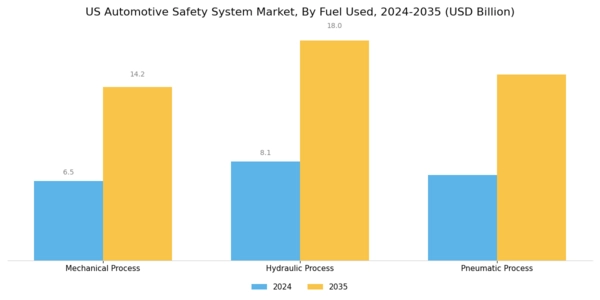 US Automotive Active Safety System Market Segment Image 0