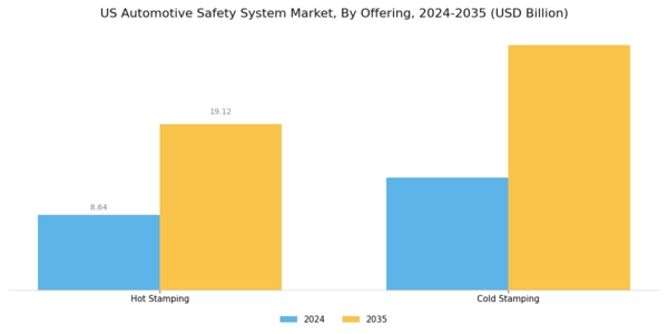 US Automotive Active Safety System Market Segment Image 2