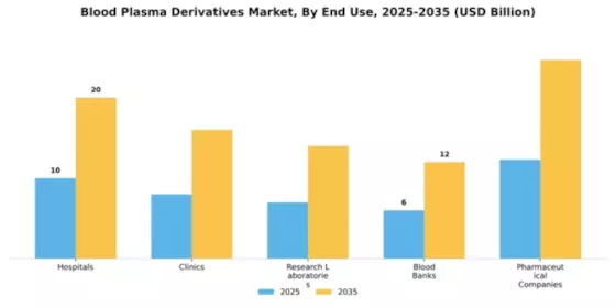 Blood Plasma Derivatives Market Segment Image 1