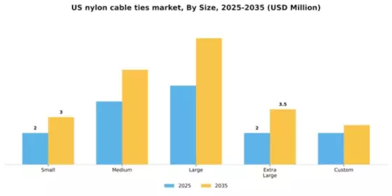 US Nylon Cable Ties Market Segment Image 4