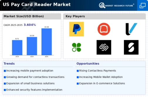 US Pay Card Reader Market Infographic