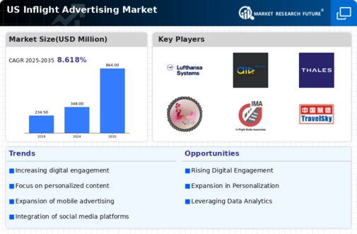 US Inflight Advertising Market Infographic