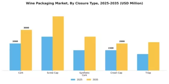 Wine Packaging Market Segment Image 0