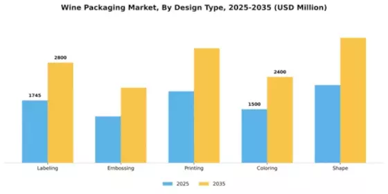 Wine Packaging Market Segment Image 1