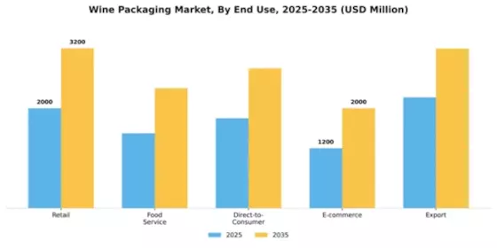 Wine Packaging Market Segment Image 2