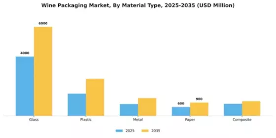 Wine Packaging Market Segment Image 3