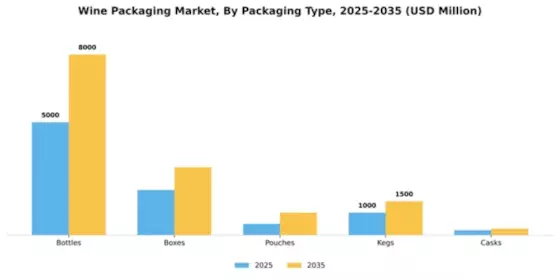 Wine Packaging Market Segment Image 4