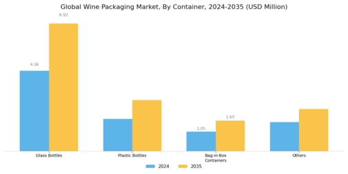 Wine Packaging Market Segment Image 0