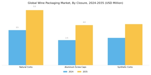 Wine Packaging Market Segment Image 2