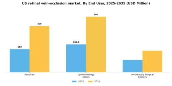 US Retinal Vein Occlusion Market Segment Image 1