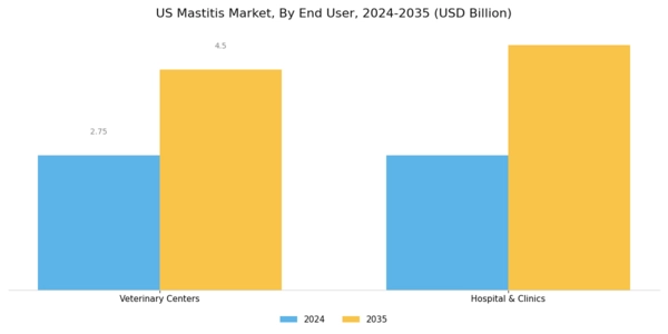 US Mastitis Market Segment Image 2