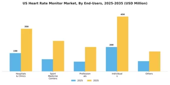 US Heart Rate Monitor Market Segment Image 1