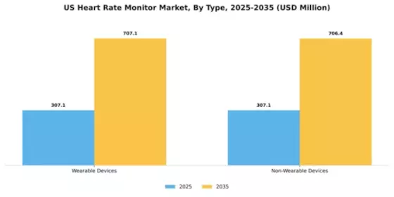 US Heart Rate Monitor Market Segment Image 2