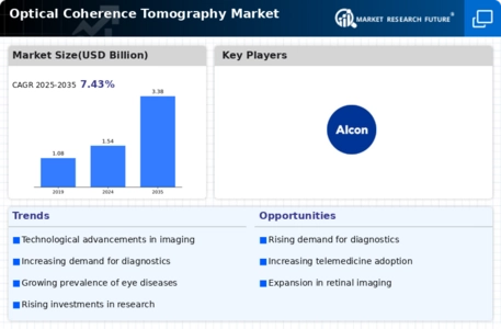 Optical Coherence Tomography Market Infographic