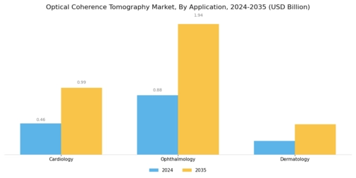 Optical Coherence Tomography Market Segment Image 1