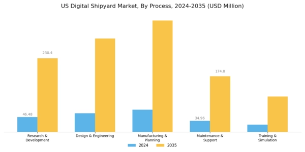 US Digital Shipyard Market Segment Image 0