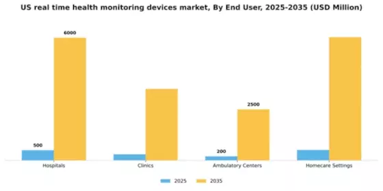 US Real Time Health Monitoring Devices Market Segment Image 0