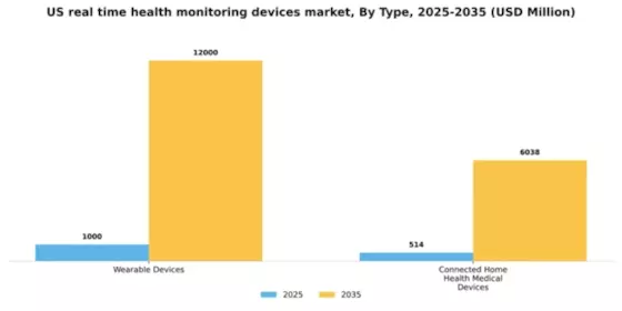 US Real Time Health Monitoring Devices Market Segment Image 1
