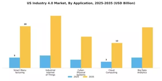 US Industry 4.0 Market Segment Image 0