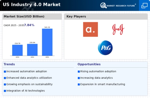 US Industry 4.0 Market Infographic