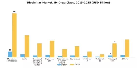 Biosimilars Market Segment Image 0