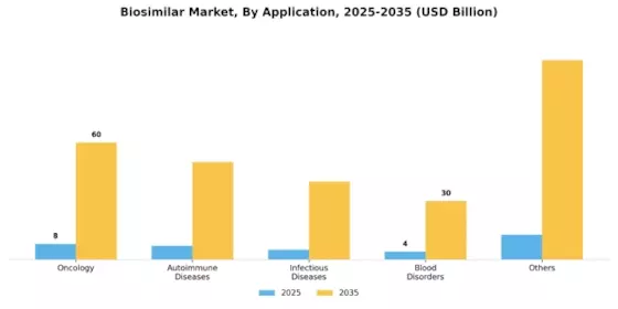 Biosimilars Market Segment Image 1