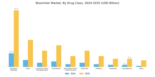 Biosimilars Market Segment Image 0