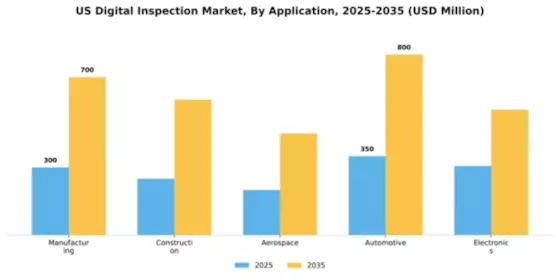 US Digital Inspection Market Segment Image 0