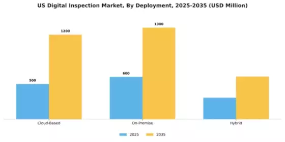 US Digital Inspection Market Segment Image 1