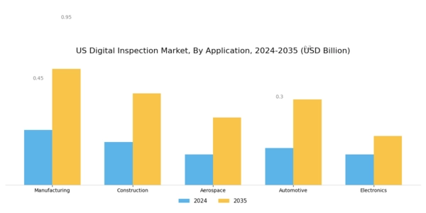 US Digital Inspection Market Segment Image 1
