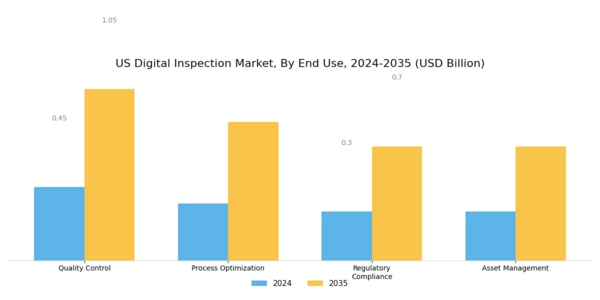 US Digital Inspection Market Segment Image 2