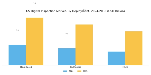 US Digital Inspection Market Segment Image 3