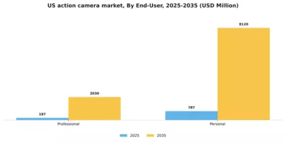 US Action Camera Market Segment Image 2